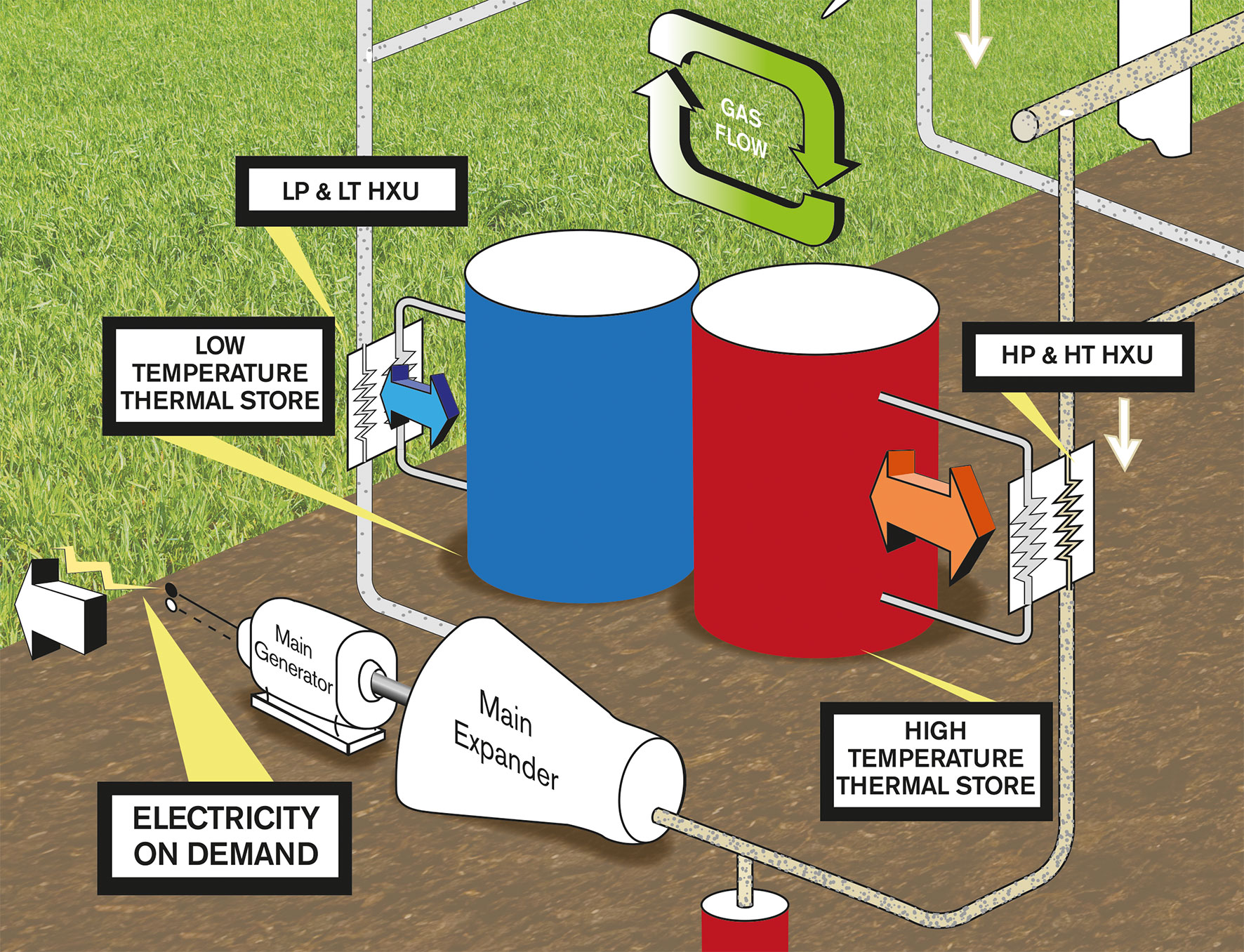 how-the-thermal-storage-works-windtp